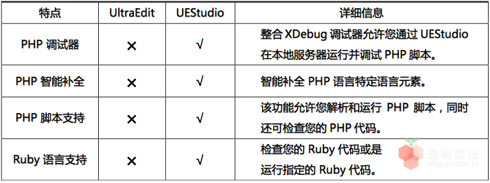 文本代码编辑器 IDM UEStudio v19.0.0.24 中文破解版